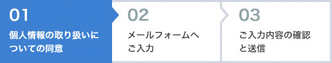 ステップ1 個人情報の取り扱いについての同意