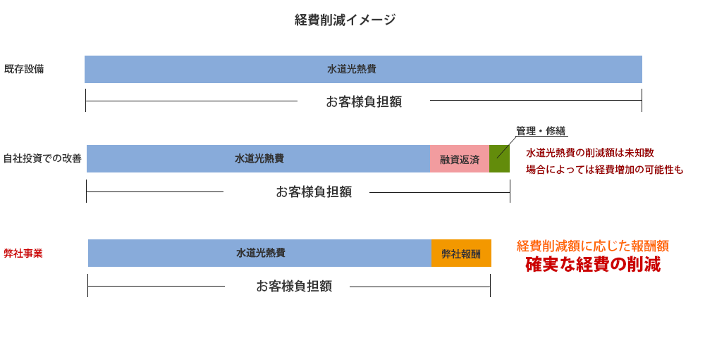 経費削減イメージ