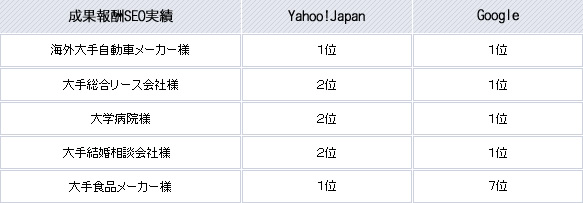 SEO実績イメージ