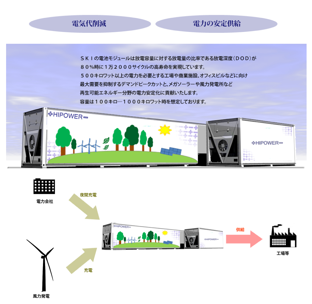 業務用大型電源