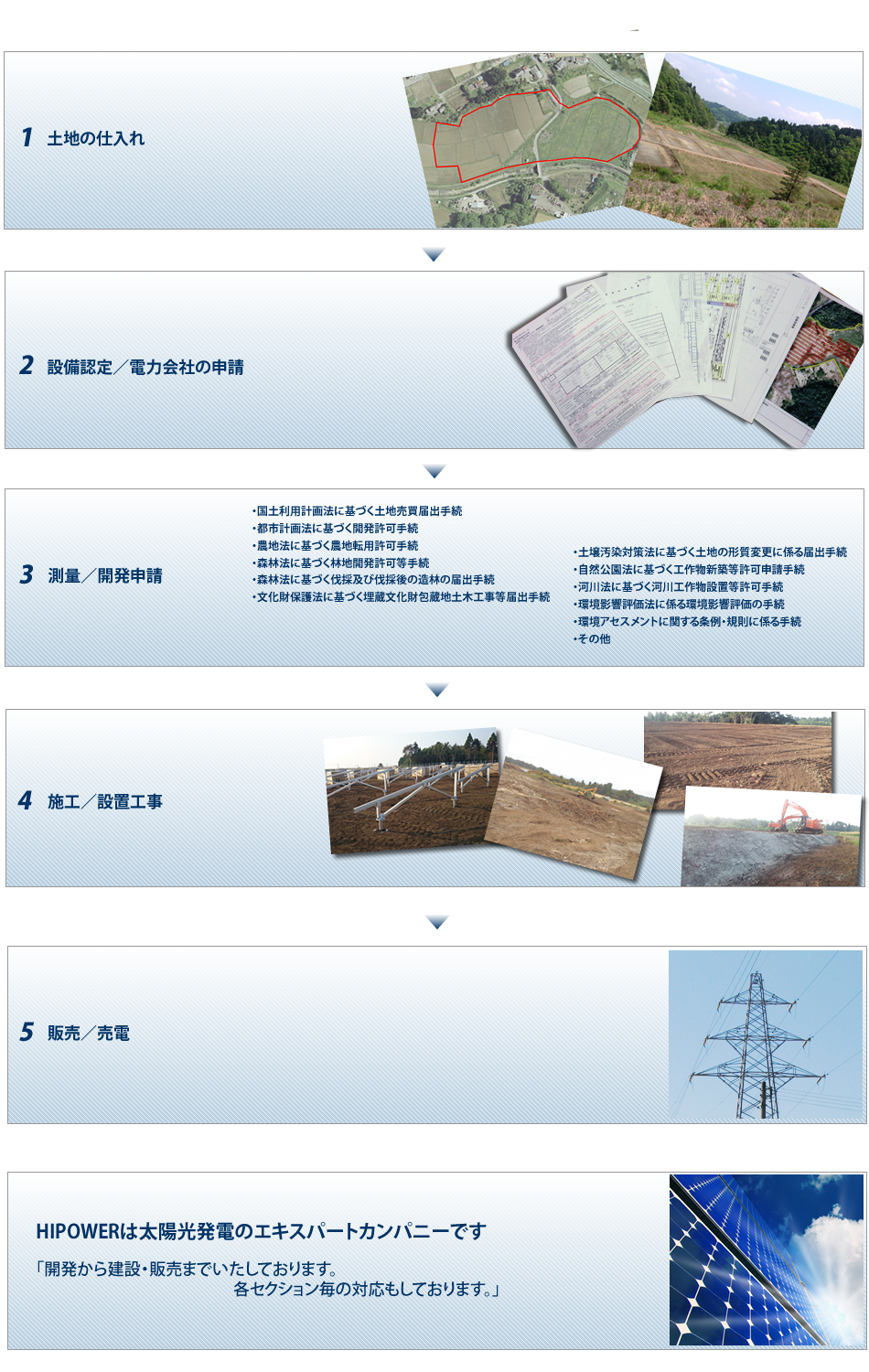 開発・販売の流れ