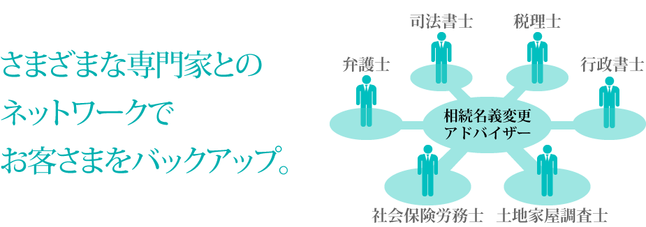 さまざまな専門家とのネットワークでお客様をバックアップ